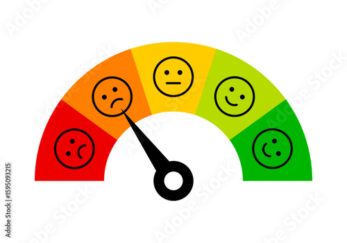 Poor feedback rating scale meter