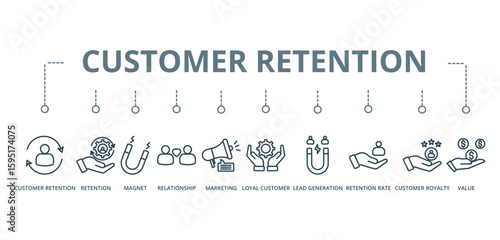 Customer Retention concept banner with icon of customer retention, retention, magnet, relationship, marketing, loyal customer, lead generation, retention rate, customer royalty, and value








