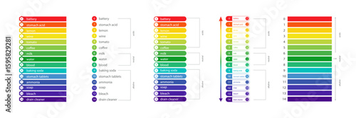 PH Scale chart. Indicator of indications, measurements and table of results. Ph analysis or chemical test. Set of flat Vector illustrations.