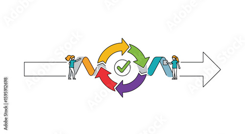 Understanding the agile development process through a continuous cycle of improvement and collaboration
