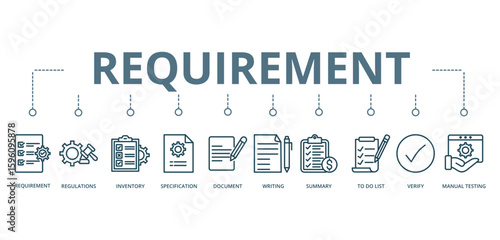 Requirement concept banner with icon of requirement, regulations, inventory, specification, document, writing, summary, to do list, verify, and manual testing










