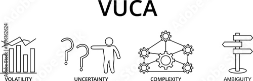 VUCA describing or to reflect on the volatility, uncertainty, complexity and ambiguity of general conditions and situations
