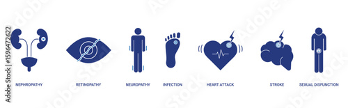 Diabetes Mellitus Complication icon set with nephropathy, neuropathy, retinopathy icon concept illustration