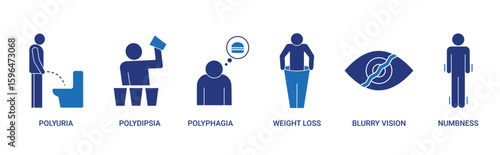 Diabetes Mellitus Symptoms icon set with polyuria, polydipsia, polyphagia concept illustration