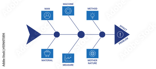 Fishbone Diagram with 6 M icon concept illustration