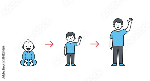 The journey of human development from infancy through childhood to adulthood