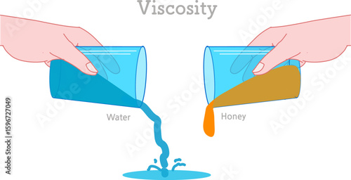 Viscosity is a fluid’s resistance to flow or deformation. Comparison of the fluidity of water and honey in the glasses held. Vector illustration