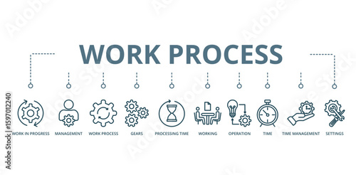 work process concept banner with icon of work in progress, management, work process, gears, processing time, working, operation, time, time management, and settings








