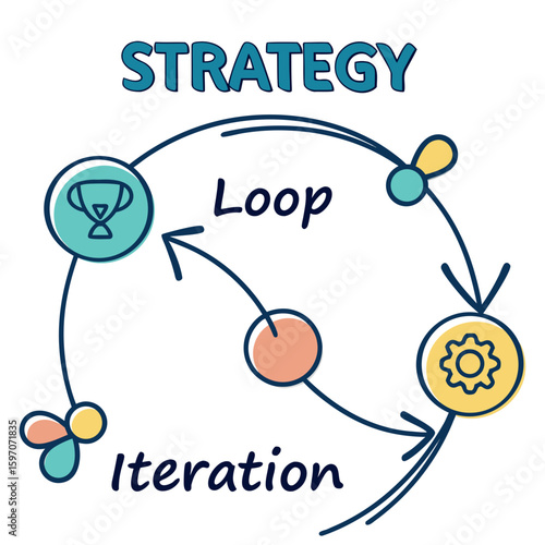 Strategy loop iteration diagram process
