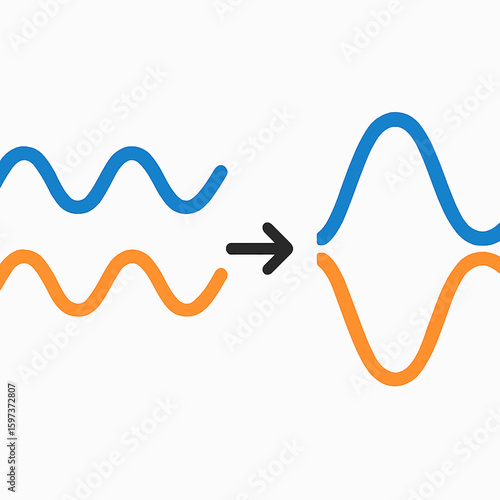 Two sine waves represented by blue and orange lines transforming with an arrow