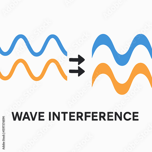 Visualizing wave interference with blue and orange waves and arrows indicating interaction.