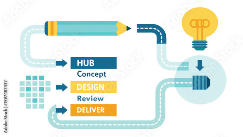 Illustration showing a pencil leading to a lightbulb through stages of hub concept design review deliver