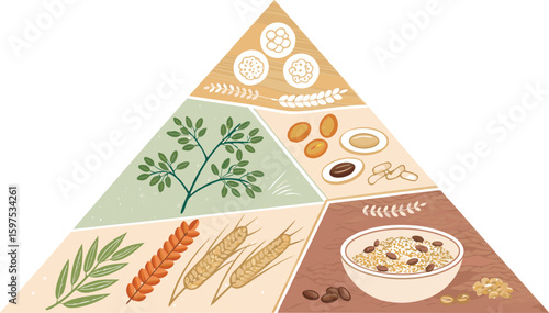 Nutritional Food Pyramid Diagram Illustrating Healthy Eating and Balanced Diet Components.
