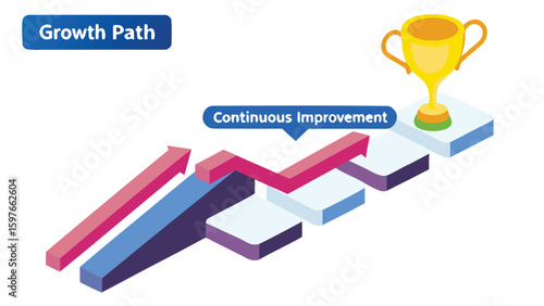 Illustration showing a growth path with arrows leading to a trophy, symbolizing continuous improvement