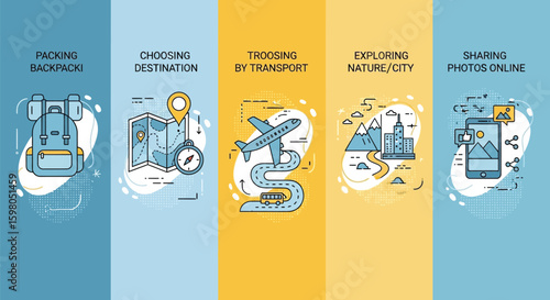 Five-step travel planning guide: packing, destination, transport, exploring, sharing photos.