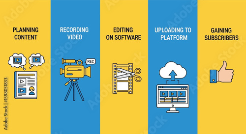 Illustrated infographic depicting the stages of video creation, from planning to subscriber growth.