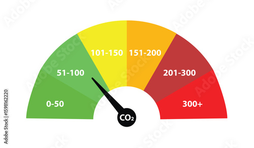 Air Quality Index. AQI. Scale with arrow