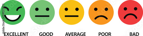 Five smiley face icons representing customer satisfaction, from excellent to bad
