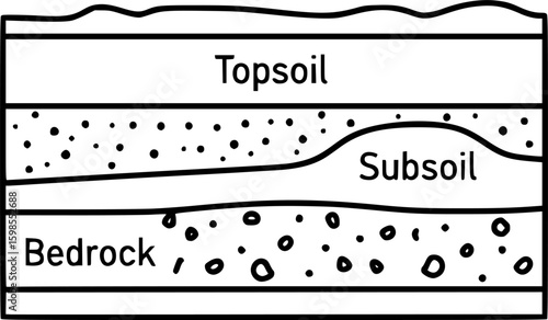 Clean outline icon showing soil layers
