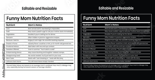  A humorous nutritional facts label with funny phrases, making a statement about mothers in a witty and entertaining style.