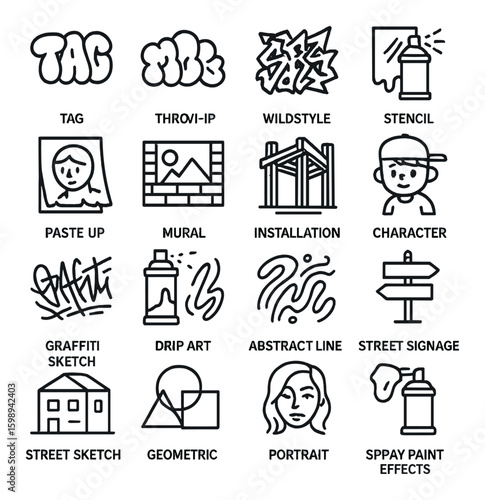 Graffiti art linear icons set. featuring tag, throw-up, wildstyle, stencil, paste-up, mural, installation, character