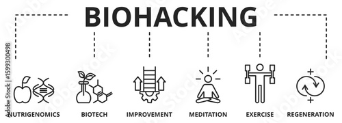 Banner of Biohacking vector illustration. Self improvement persons concept. Grinder approach that affects organs wealth. Do-it-yourself biology