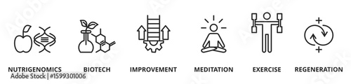 Banner of Biohacking vector illustration. Self improvement persons concept. Grinder approach that affects organs wealth. Do-it-yourself biology