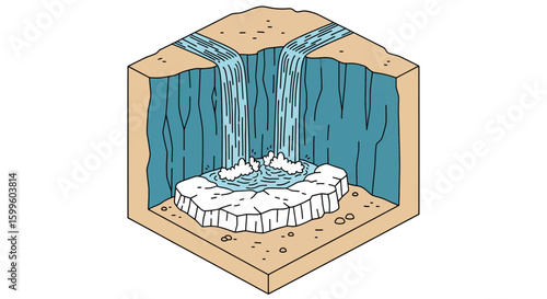 Waterfall flowing into a pool with rocks and cliff sides