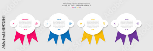 AIDA marketing model for infographic with drop shadow style with big circle and ribbon badge at bottom with 4 point list information