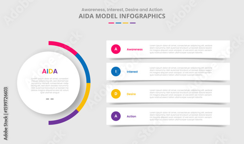 AIDA marketing model for infographic with drop shadow style with main circle and long rectangle box stacked layer with 4 point list information