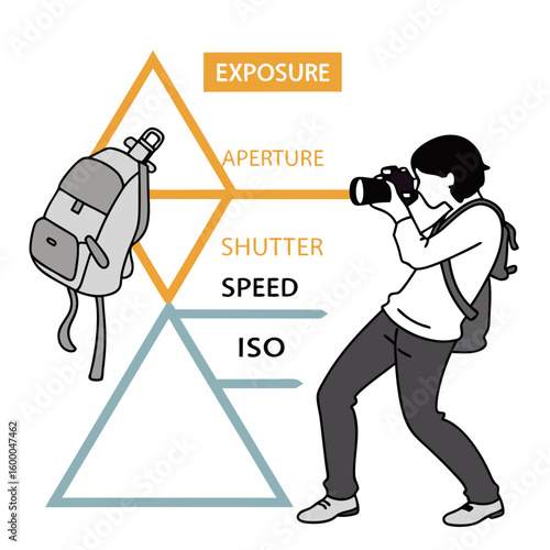 Photographer with exposure triangle diagram and backpack