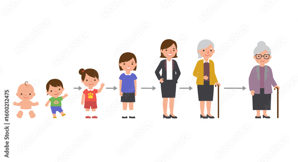 Fototapeta premium Life stages journey: child to elderly timeline in flat style
