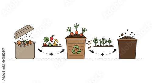 Composting process: transforming food waste into nutrient-rich soil in