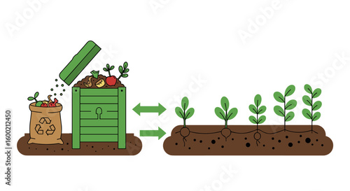Eco-friendly composting for sustainable gardening and plant growth