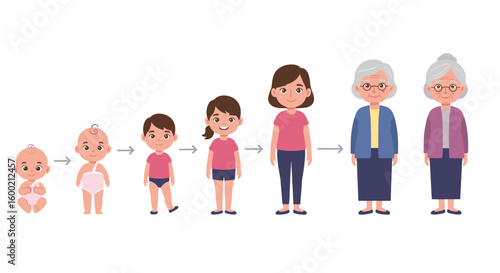 Human life cycle stages from infancy to old age illustrated in flat st