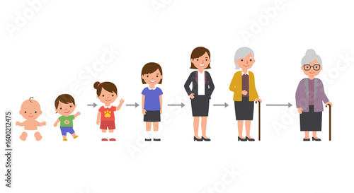 Life stages journey: child to elderly timeline in flat style