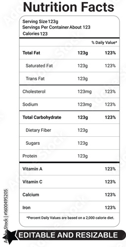 Close up of a Nutrition Facts Label with High Values