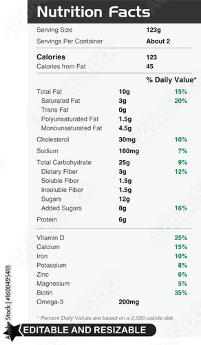 Nutrition Facts Label with Daily Values and Macronutrient Information