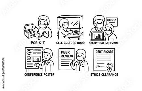 hand drawn cute out doodle style isolated medical researcher PCR kit medical researcher cell culture hood medical researcher statistical software license medical researcher conference