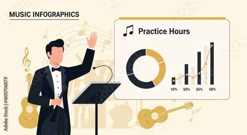 Musical Performance and Practice Time Visualization For Musicians Presentation
