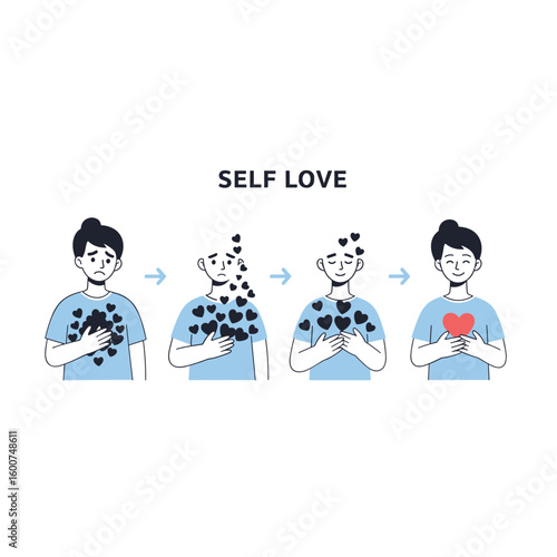Developing inner strength and accepting oneself through positive self-talk and care