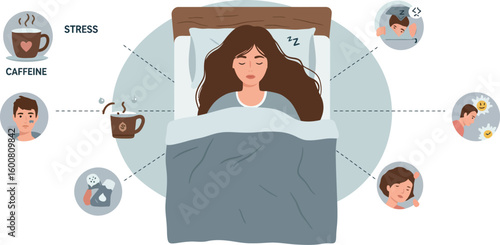 Effects of stress and caffeine on sleep: woman's sleep quality illustrated in flat style