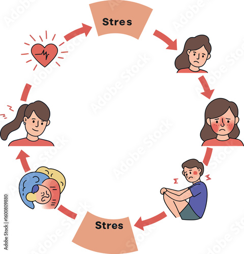 Stress cycle diagram showing emotional reactions with illustrative flat design