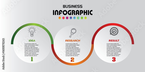Modern business infographic showing 3-step process: idea, research, and result. Clean layout with circular flow design, perfect for strategy, planning, or business presentation.