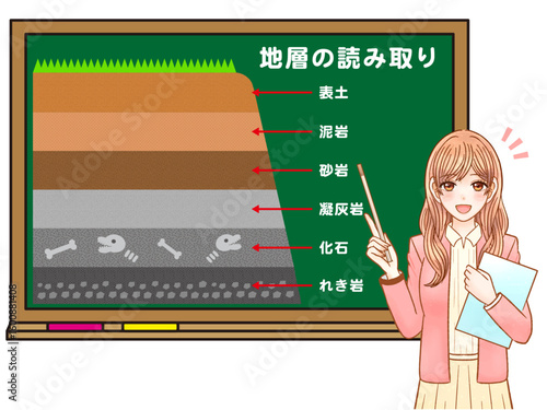 黒板で地層の授業をする女性教師のイラスト素材