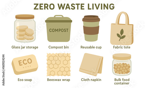 Eco-friendly essentials: guide to sustainable living practices for zero waste lifestyle