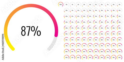Set of circular sector arc percentage diagrams meters progress bar from 0 to 100 ready-to-use for web design, user interface UI or infographic - indicator with gradient from yellow to magenta hot pink