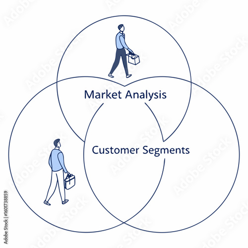 Market analysis customer segments diagram venn diagram business strategy