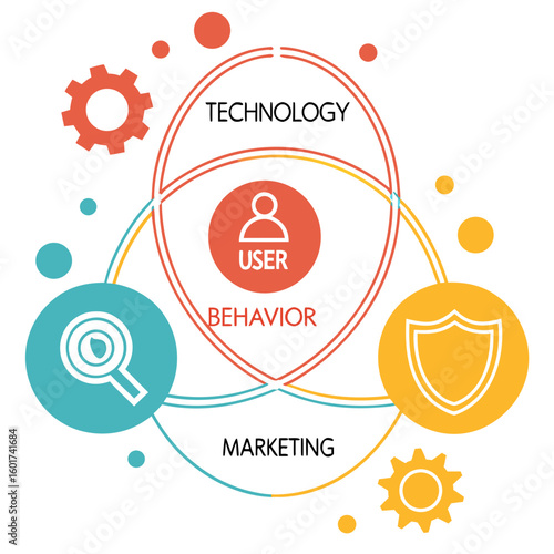 Technology user behavior marketing conceptual diagram infographic