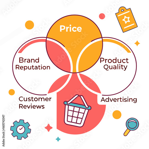 Venn diagram of business factors with icons marketing strategy
